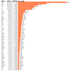 Illustration for article titled Fascinating Data Visualization Shows Which Words We Use Most